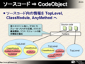 ソースコード ⇒ CodeObject