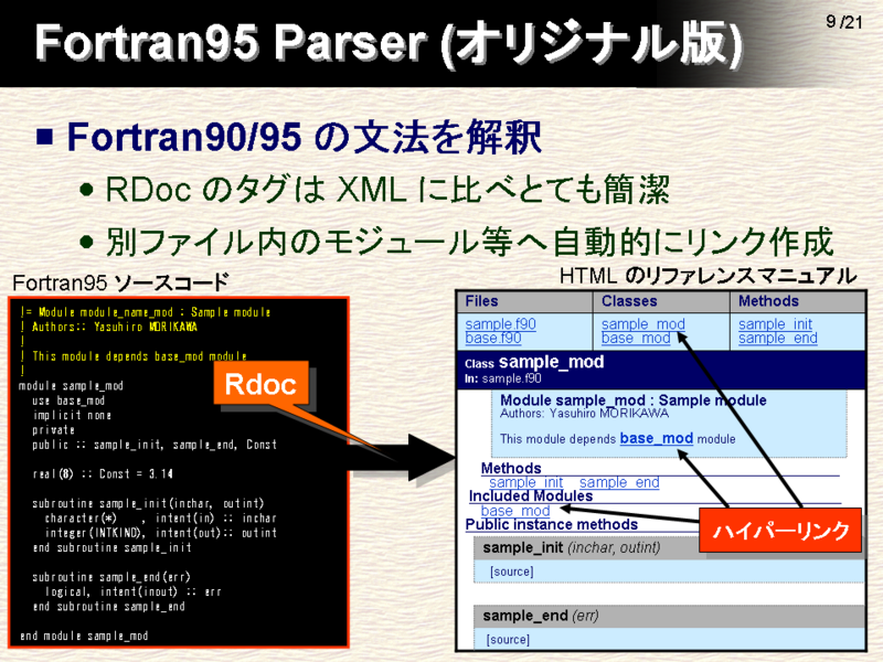 Fortran95 Parser (ꥸʥ)