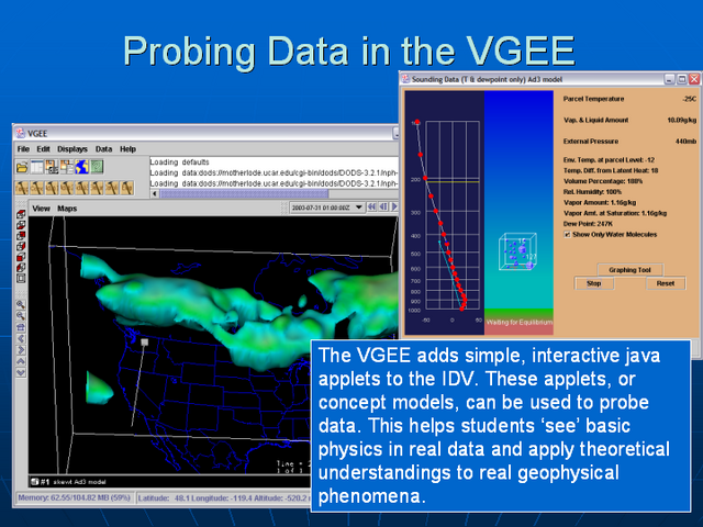 Probing Data in the VGEE