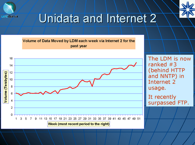 Unidata and Internet 2