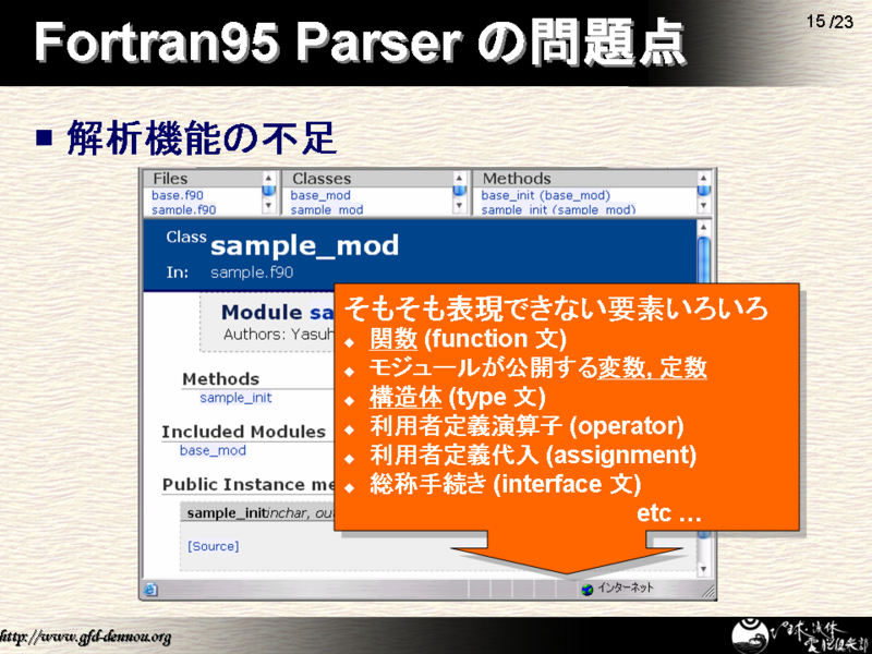 Fortran95 Parser 