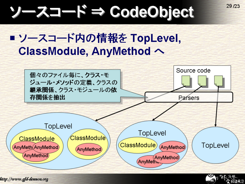   CodeObject