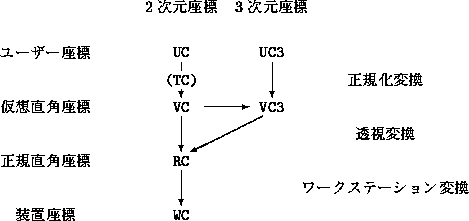 \begin{figure}\setlength{\unitlength}{1mm}\begin{center}\begin{picture}(...... \put(95, 34){\makebox(0,0){Kϊ}}\end{picture} \end{center} \end{figure}