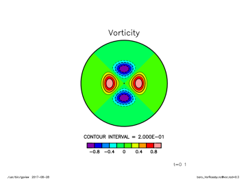 ./m=2/VorRossby_m2_t0.png