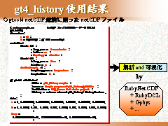 gt4_history ѷ