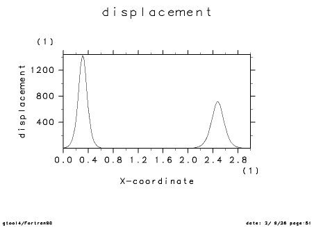 Ω, ȥ(KdV)