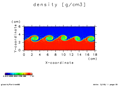 Kelvin-Helmholtz instability