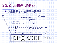 2-2. z  -ɸ ʿ޲