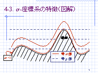 4-3. s -ɸϤħʿ޲