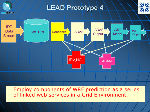 LEAD Prototype 4