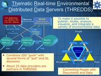 Thematic Real-time Environmental Distributed Data Servers (THREDDS)