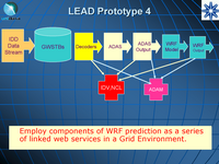 LEAD Prototype 4