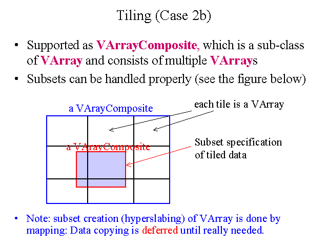 Tiling (Case 2b)