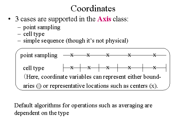 Coordinates