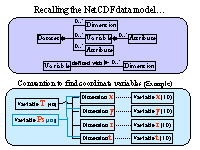 Recalling the NetCDF data model