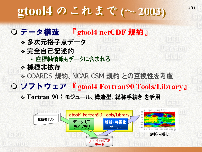 gtool4 Τޤ ( 2003)