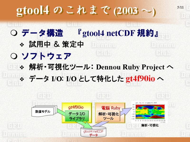 gtool4 Τޤ (2003 )