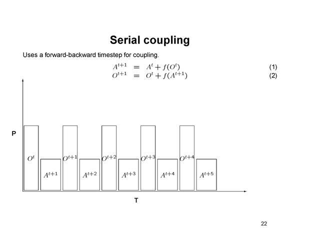 Serial coupling