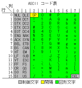ASCII code table