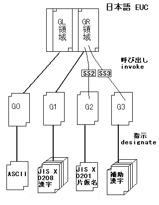 EUC-jp illustration