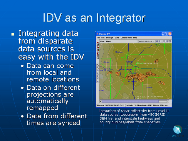 IDV as an Integrator