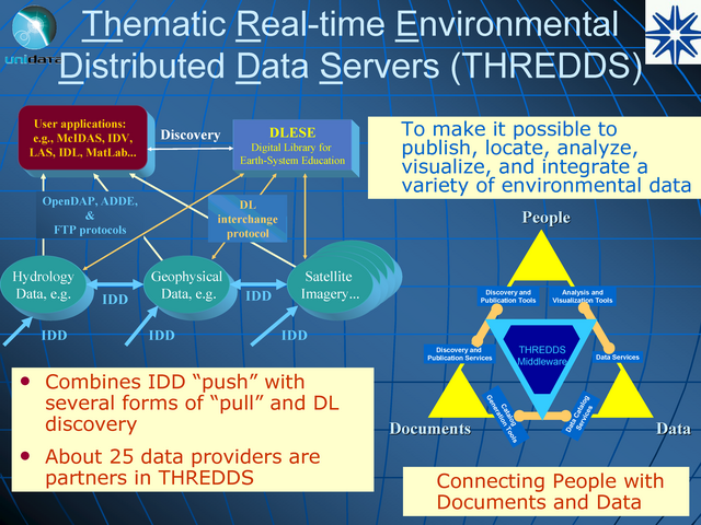 Thematic Real-time Environmental Distributed Data Servers (THREDDS)