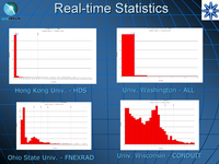 Real-time Statistics