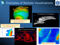 Examples of Remote Visualizations