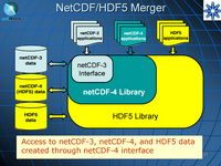 NetCDF/HDF5 Merger